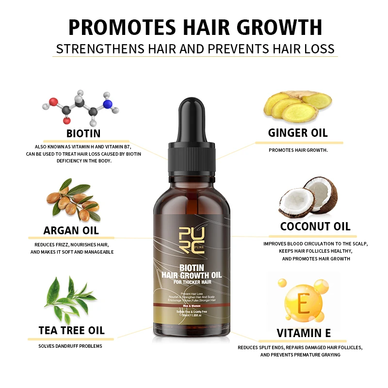 PURC биотинное масло для волос – обзор и цена Beard Oil Growth